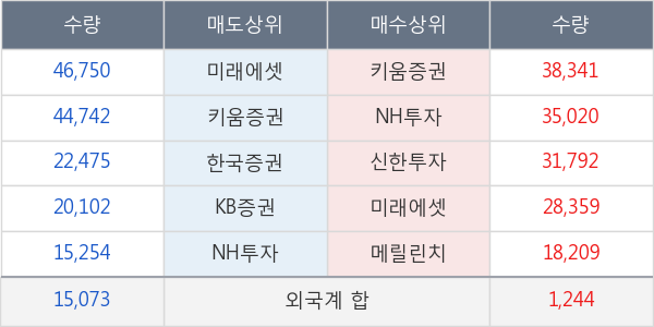 일진홀딩스