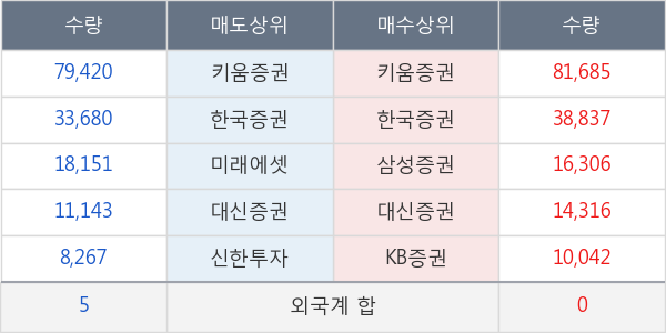 KC그린홀딩스