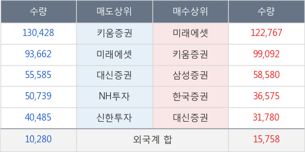 대원전선