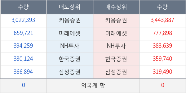 흥구석유