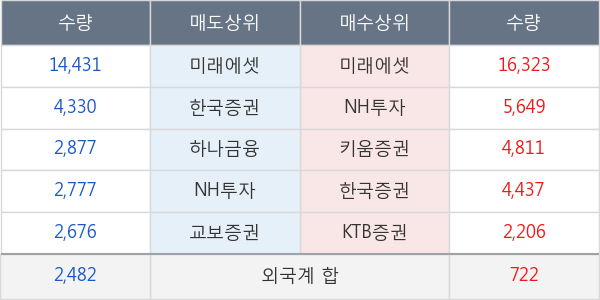 랩지노믹스