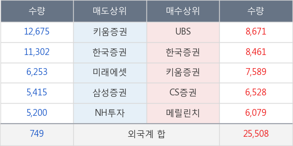 더존비즈온