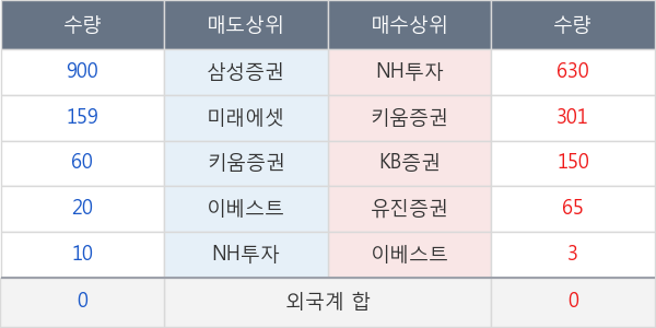 흥국화재우