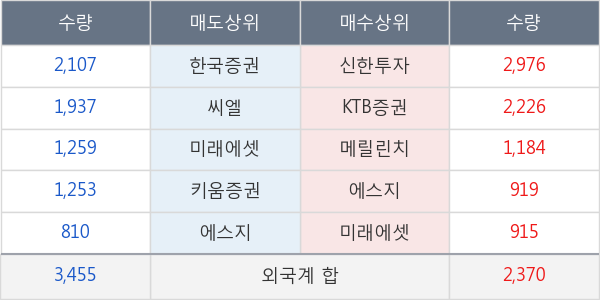 효성티앤씨