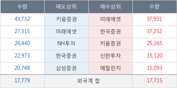 한전기술