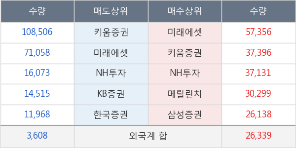 선도전기