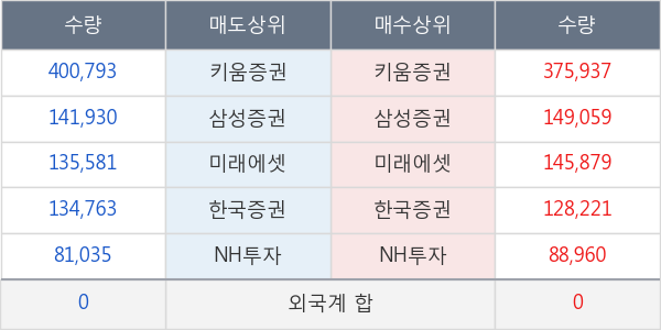 에코마이스터