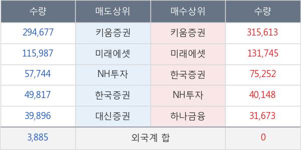 한빛소프트