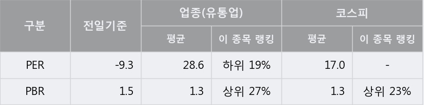 '웰바이오텍' 5% 이상 상승, 주가 상승 흐름, 단기 이평선 정배열, 중기 이평선 역배열