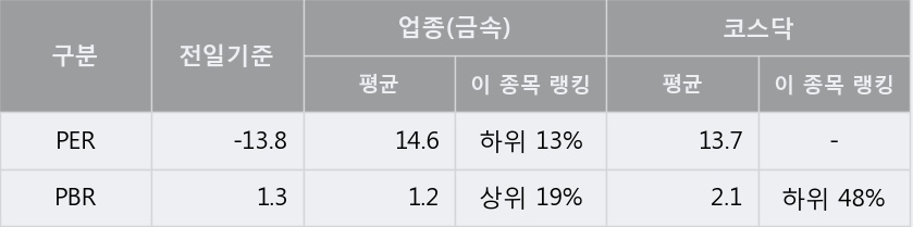 '보성파워텍' 10% 이상 상승, 주가 상승 중, 단기간 골든크로스 형성