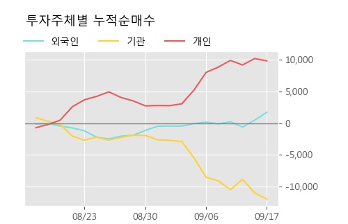 'SPC삼립' 5% 이상 상승, 주가 상승 중, 단기간 골든크로스 형성