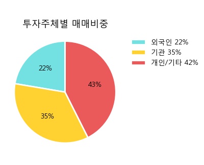 'SPC삼립' 5% 이상 상승, 주가 상승 중, 단기간 골든크로스 형성