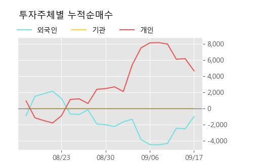 '이노테라피' 10% 이상 상승, 주가 상승 중, 단기간 골든크로스 형성