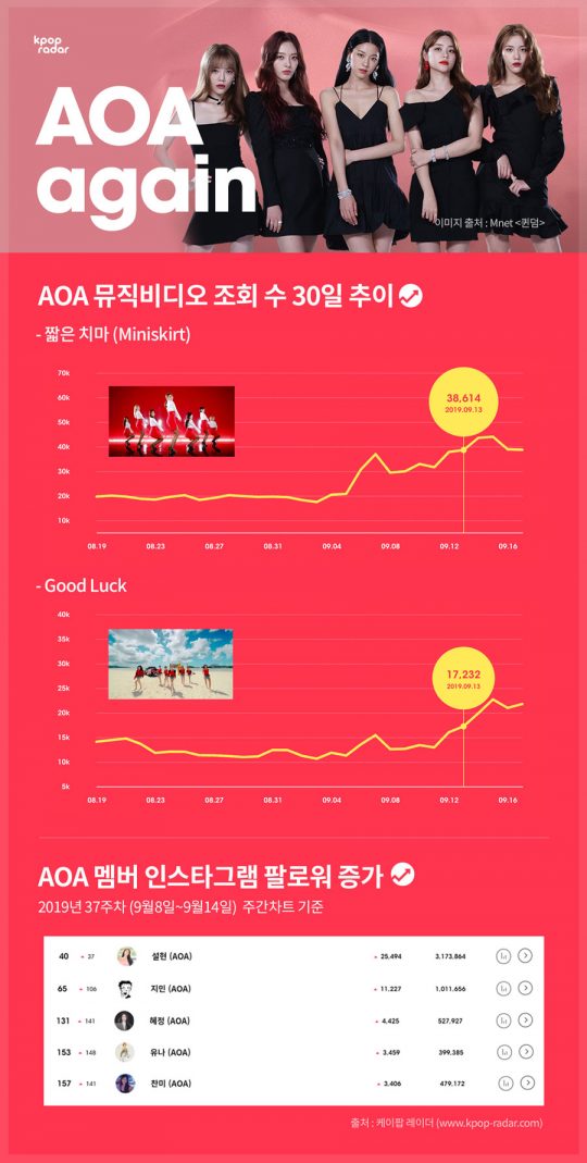 그룹 AOA / 사진제공=케이팝레이더