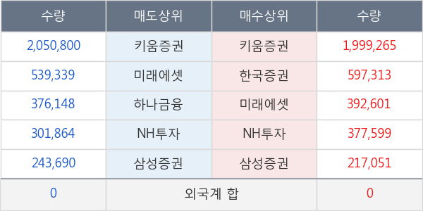 보해양조