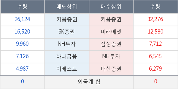 대한제당