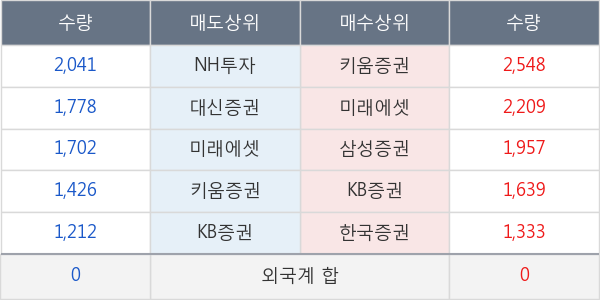 성신양회우