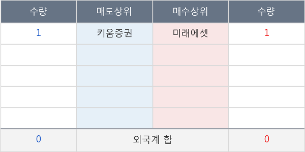 일정실업