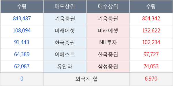 한국프랜지