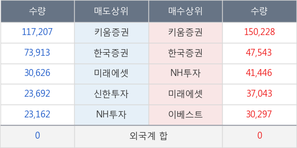 지엘팜텍