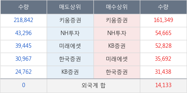 국제약품