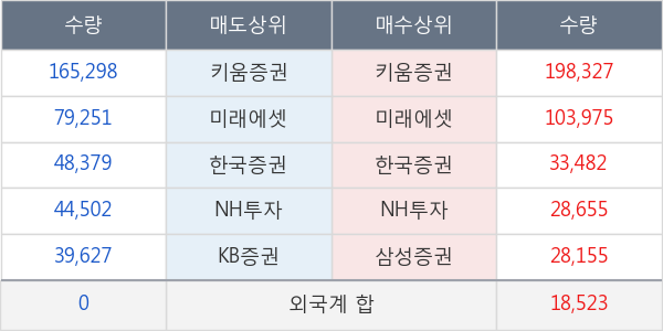 진바이오텍