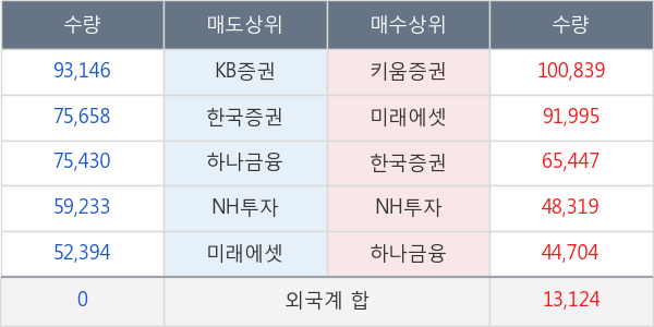 다산네트웍스