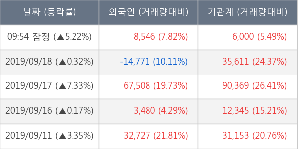 삼성바이오로직스