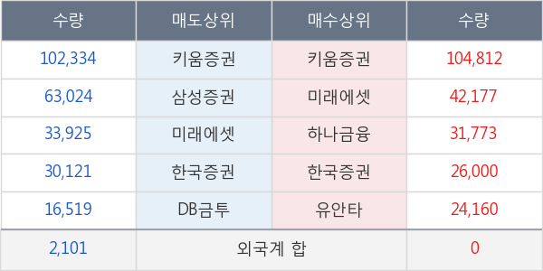 ITX엠투엠