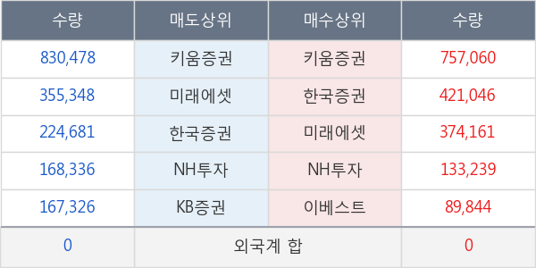 써니전자