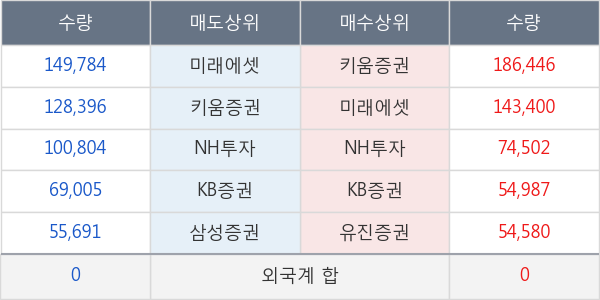 동우팜투테이블