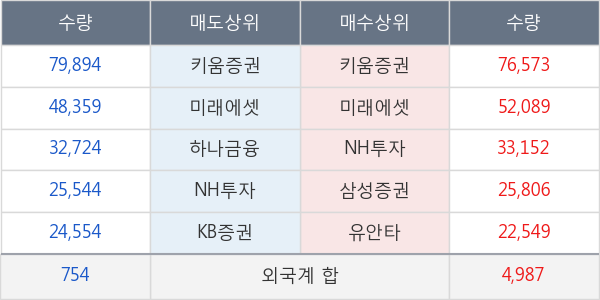 플레이위드