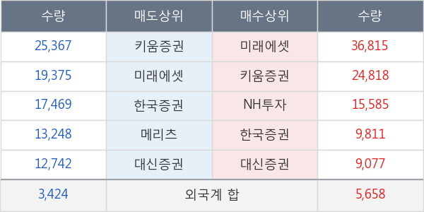 한국종합기술