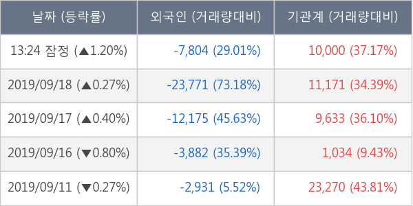 현대에이치씨엔