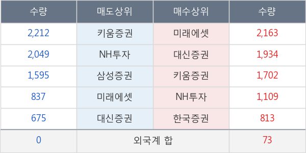 고려개발