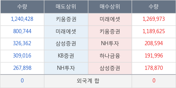 티비씨