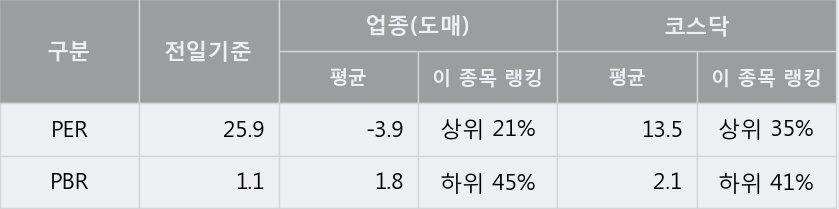 '제이씨현시스템' 15% 이상 상승, 주가 상승 중, 단기간 골든크로스 형성