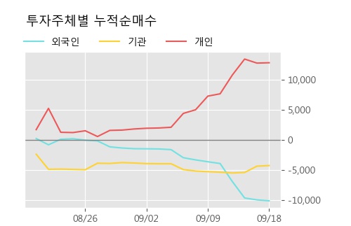 '대한제당' 상한가↑ 도달, 주가 상승 중, 단기간 골든크로스 형성