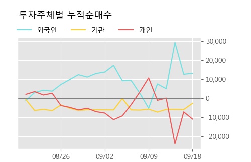 '이건산업' 5% 이상 상승, 주가 상승 중, 단기간 골든크로스 형성