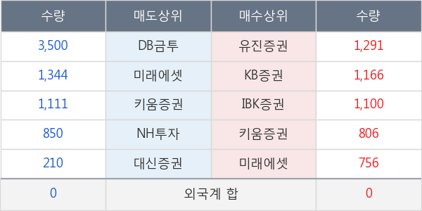 고려개발