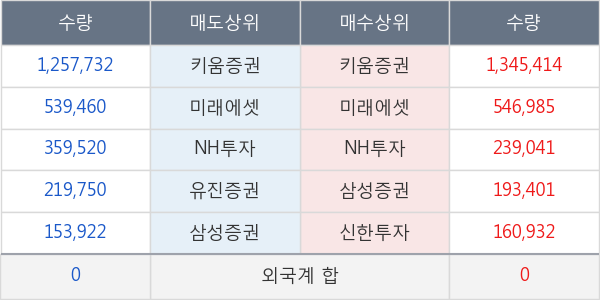 오성첨단소재