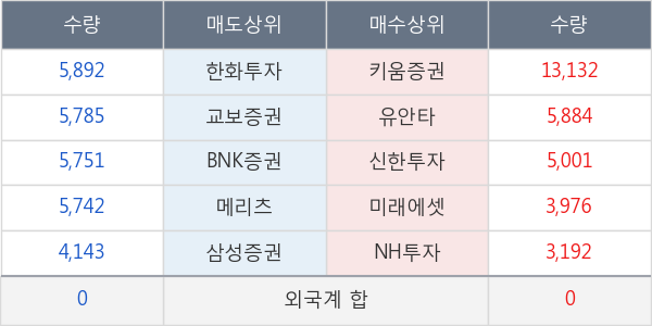 동부제철