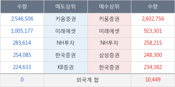 이글벳