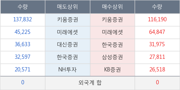 신라에스지