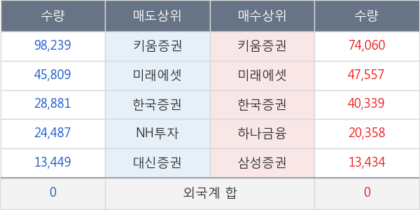 네이블