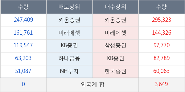 진바이오텍