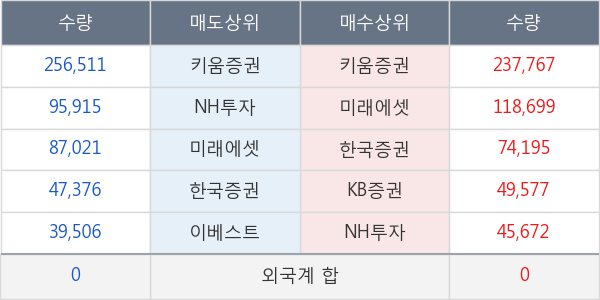 씨티씨바이오