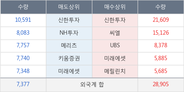 영원무역