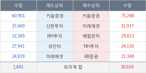 사조씨푸드