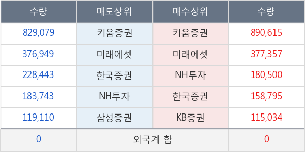 CJ씨푸드